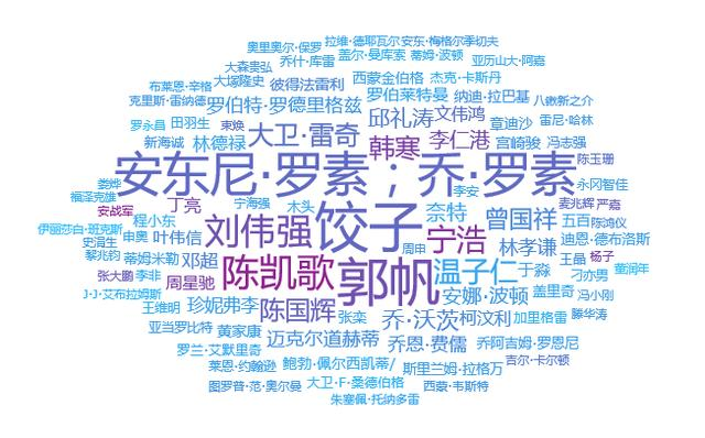 python爬取百部电影数据,我分析出了一个残酷的真相