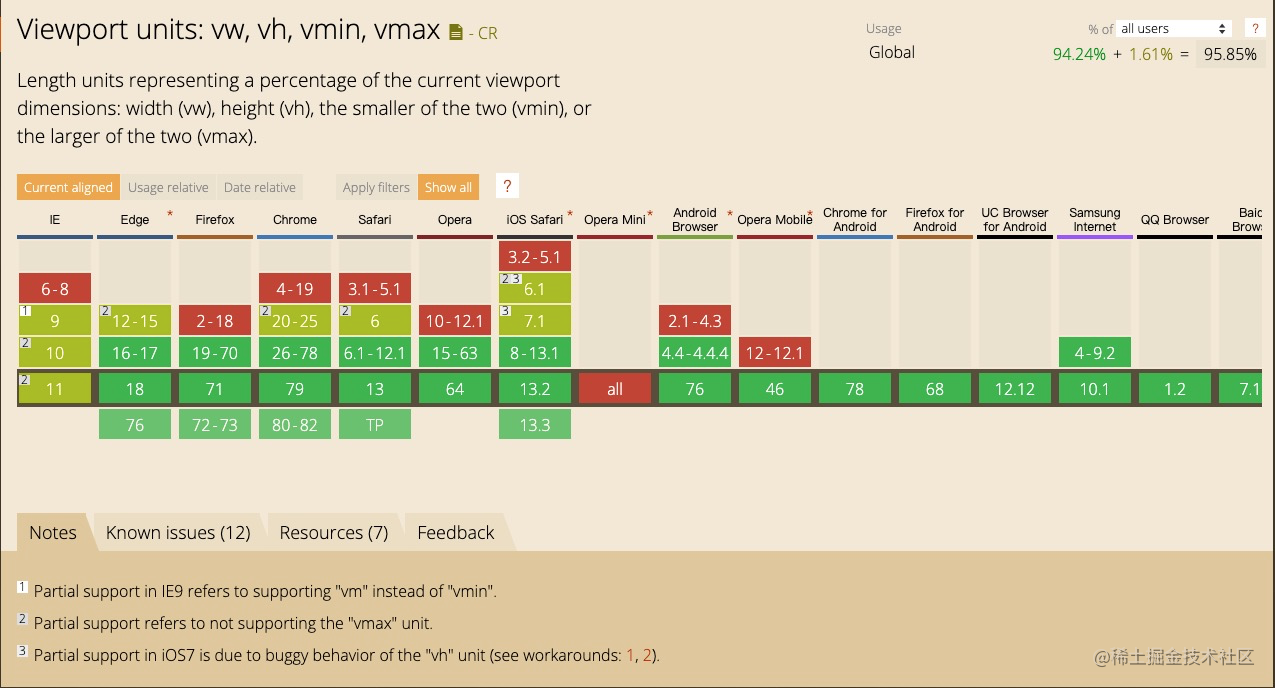 vue 开发移动端_基于vue的移动端框架