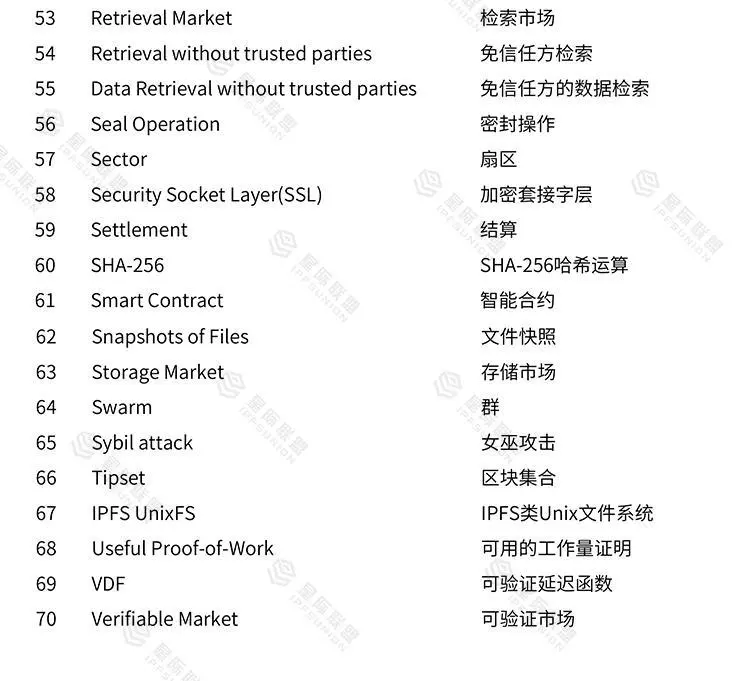 Filecoin名词对照3