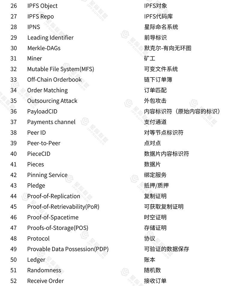 Filecoin名词对照2