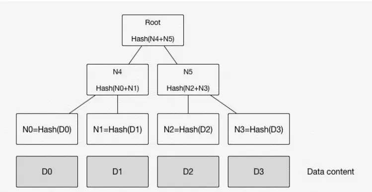 MerkleTree.png