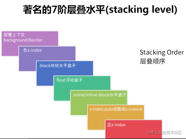 vue 开发移动端_基于vue的移动端框架_https://bianchenghao6.com/blog_Vue_第2张