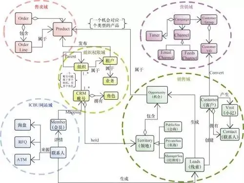 同样是写代码，你和大神差在哪里？