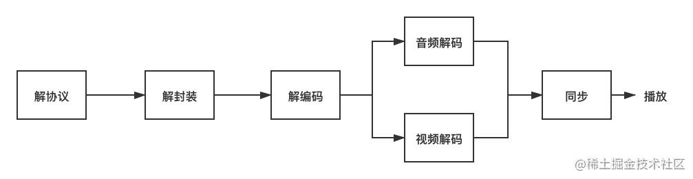 移动开发者的必知音视频基础知识是什么_移动开发者人数最多的年龄段_https://bianchenghao6.com/blog_移动开发_第3张