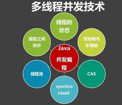 掌握多线程与高并发这些知识点，你能轻松吊打面试官