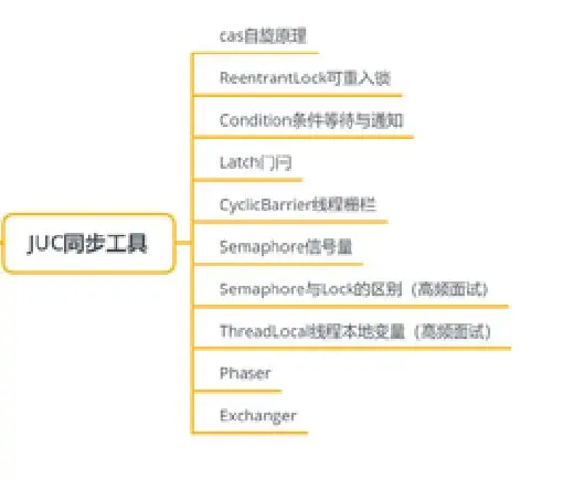 掌握多线程与高并发这些知识点，你能轻松吊打面试官