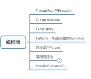 掌握多线程与高并发这些知识点，你能轻松吊打面试官