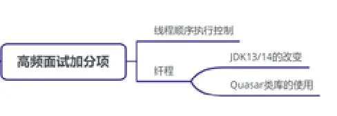 掌握多线程与高并发这些知识点，你能轻松吊打面试官