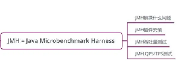 掌握多线程与高并发这些知识点，你能轻松吊打面试官
