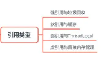 掌握多线程与高并发这些知识点，你能轻松吊打面试官