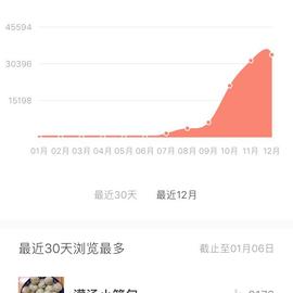 意中人是个小厨娘于2020-01-06 20:18发布的图片