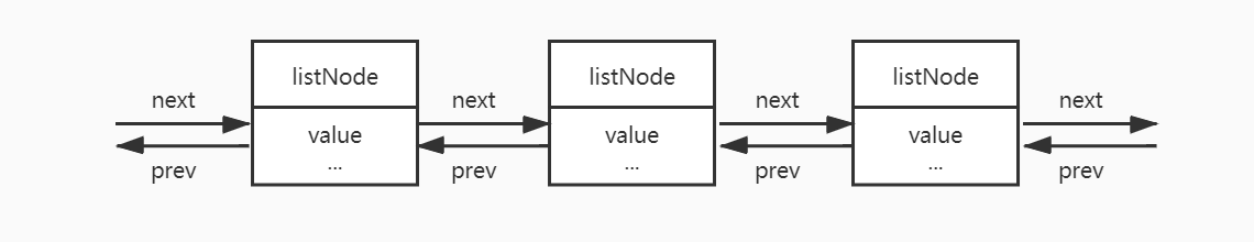 由多个listNode组成的双端链表