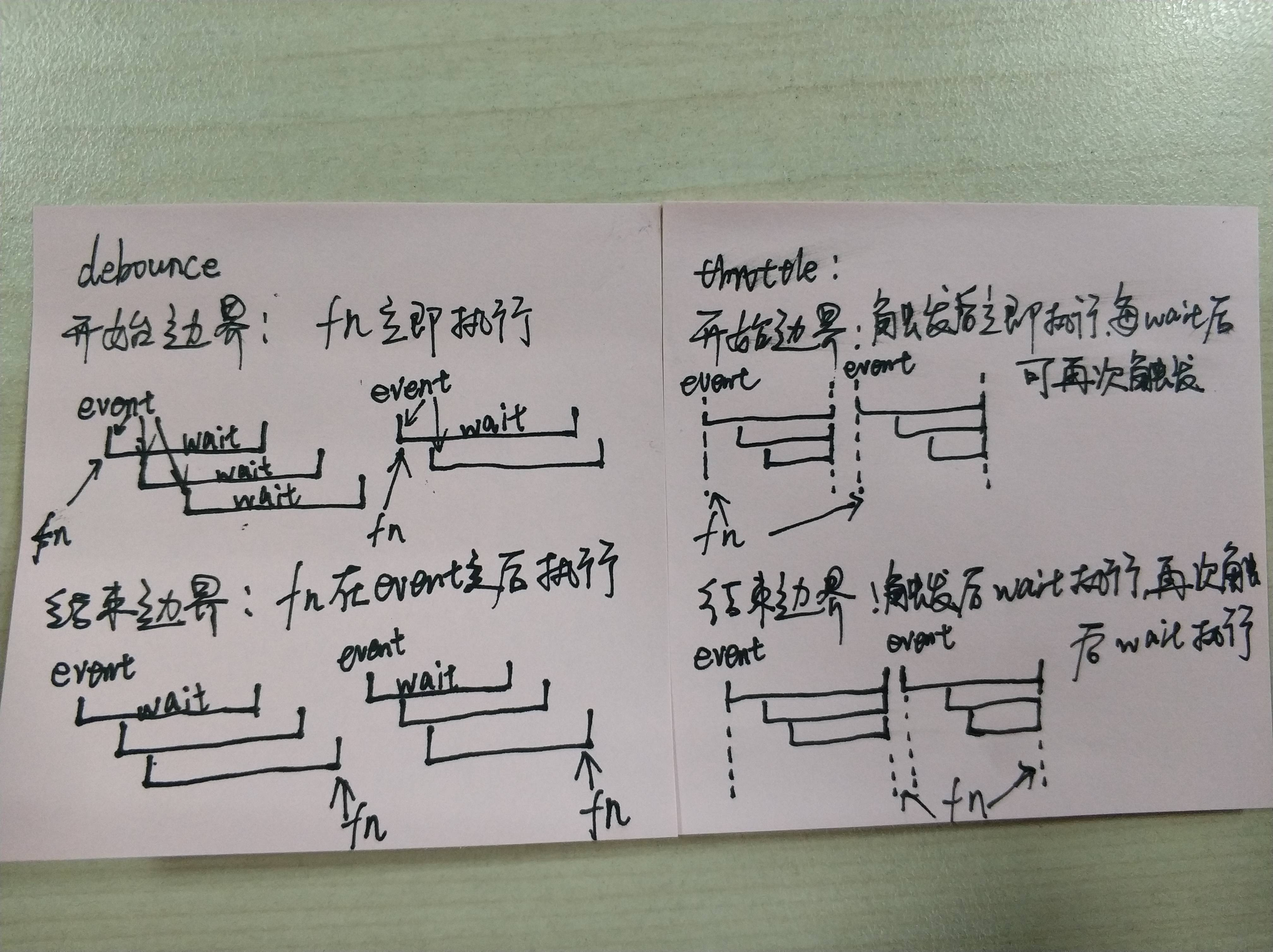 手绘开始边界、结束边界 防抖节流图