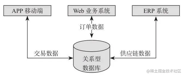 Flink入门（一）——ApacheFlink介绍