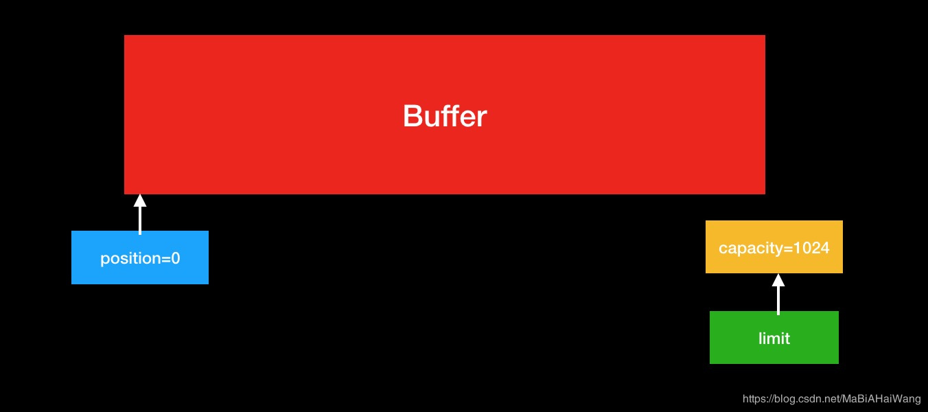 buffer1