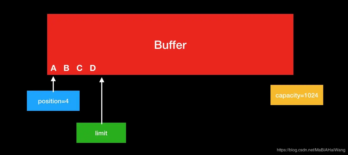 buffer3