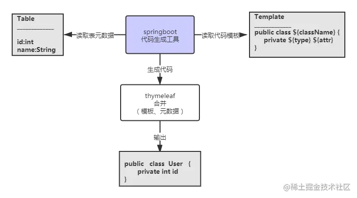 原理图.png