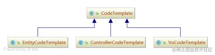 CodeTemplate.png