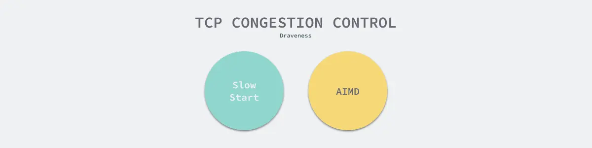 tcp-congestion-control