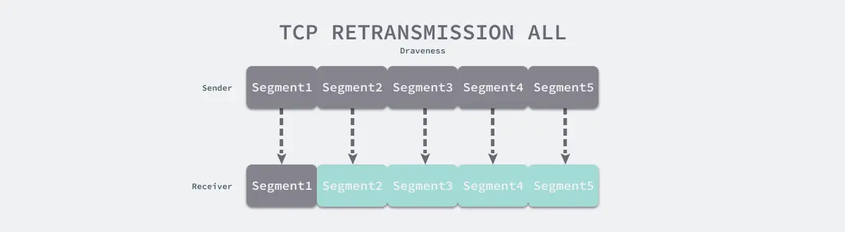 tcp-retransmission-al