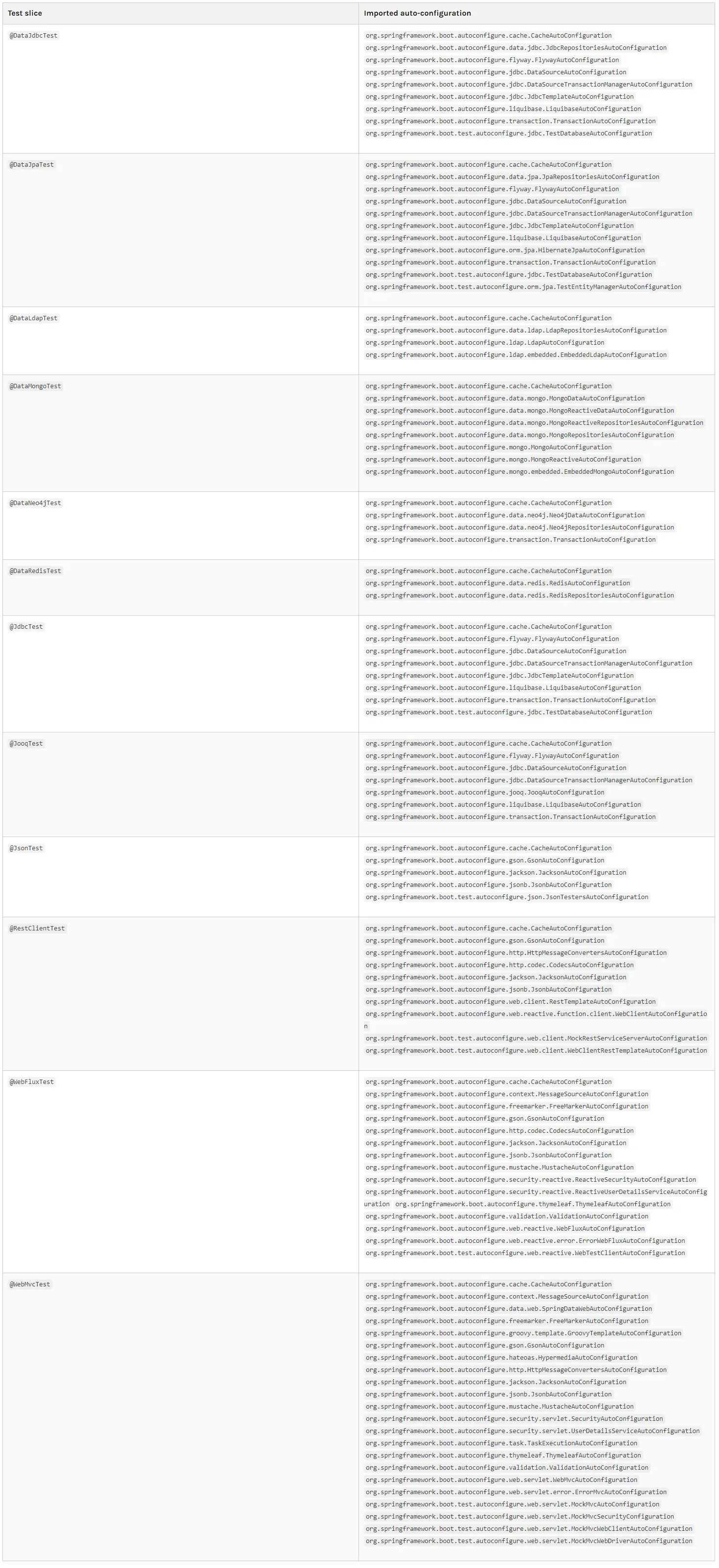 SpringBoot 测试注解附录