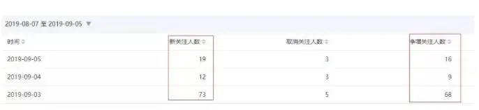 微信公众号吸粉8大策略，实战运营指南 微信公众号 流量 微信 经验心得 第1张