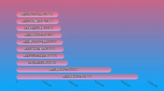 2019微博热点，盘一盘那些记忆中的大瓜