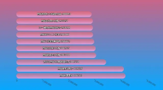 2019微博热点，盘一盘那些记忆中的大瓜