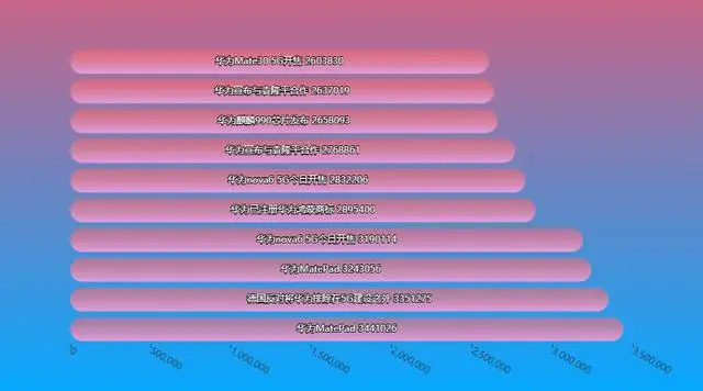 2019微博热点，盘一盘那些记忆中的大瓜