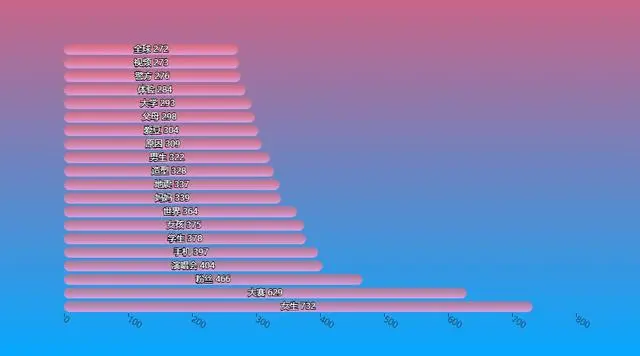 2019微博热点，盘一盘那些记忆中的大瓜