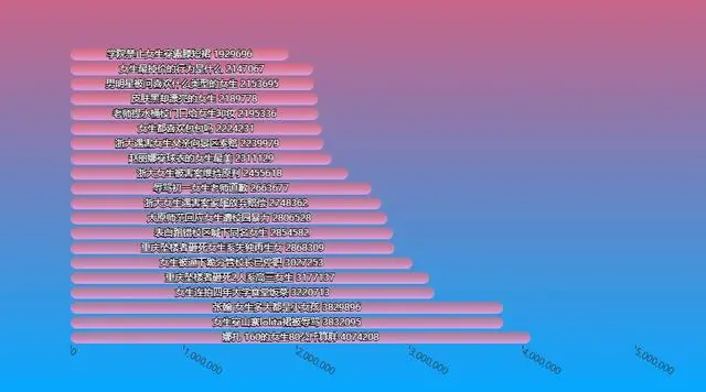 2019微博热点，盘一盘那些记忆中的大瓜