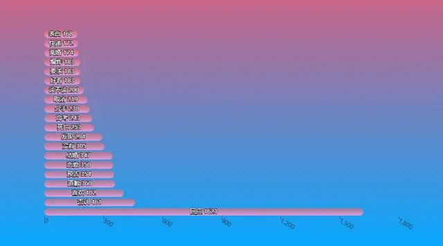 2019微博热点，盘一盘那些记忆中的大瓜