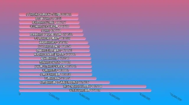 2019微博热点，盘一盘那些记忆中的大瓜