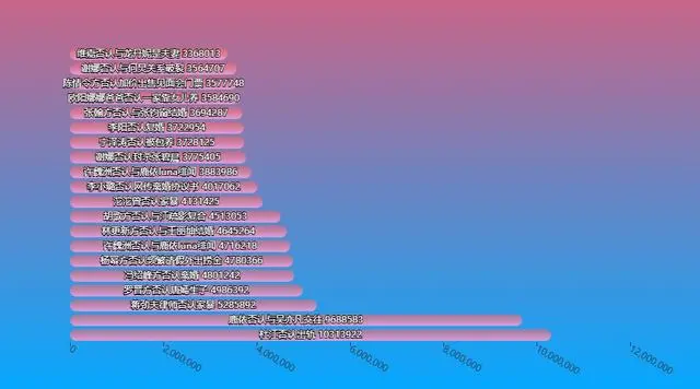 2019微博热点，盘一盘那些记忆中的大瓜