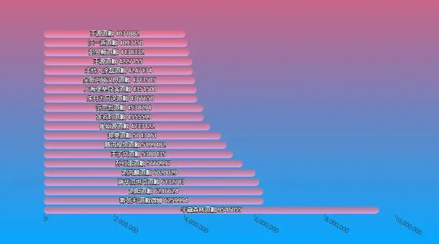2019微博热点，盘一盘那些记忆中的大瓜