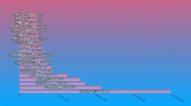 2019微博热点，盘一盘那些记忆中的大瓜