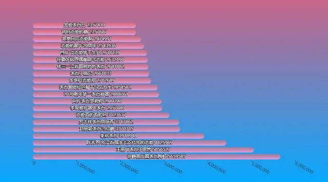 2019微博热点，盘一盘那些记忆中的大瓜