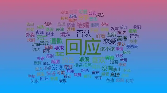 2019微博热点，盘一盘那些记忆中的大瓜