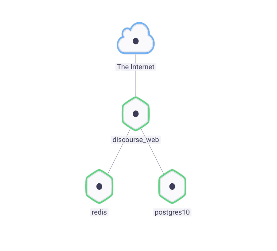 image-20191226093122462