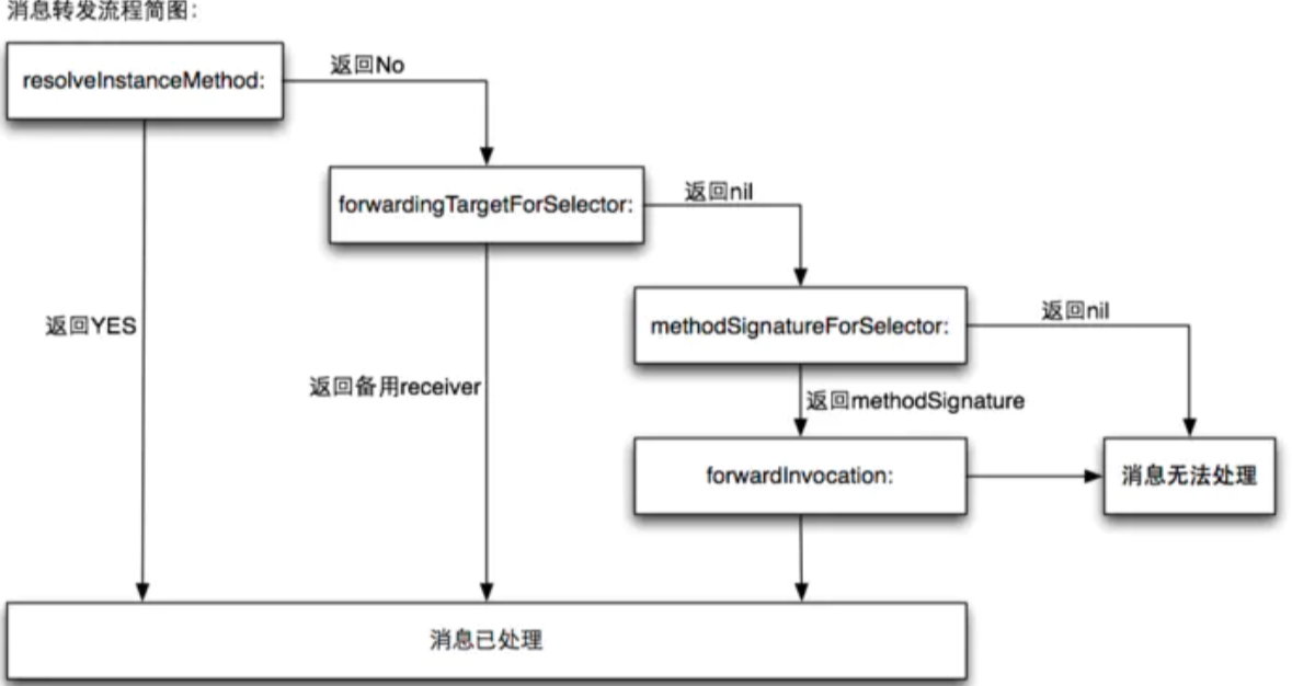 屏幕快照 2020-01-07 下午1.42.43.png