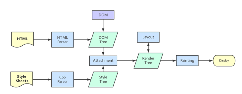workflow workflow