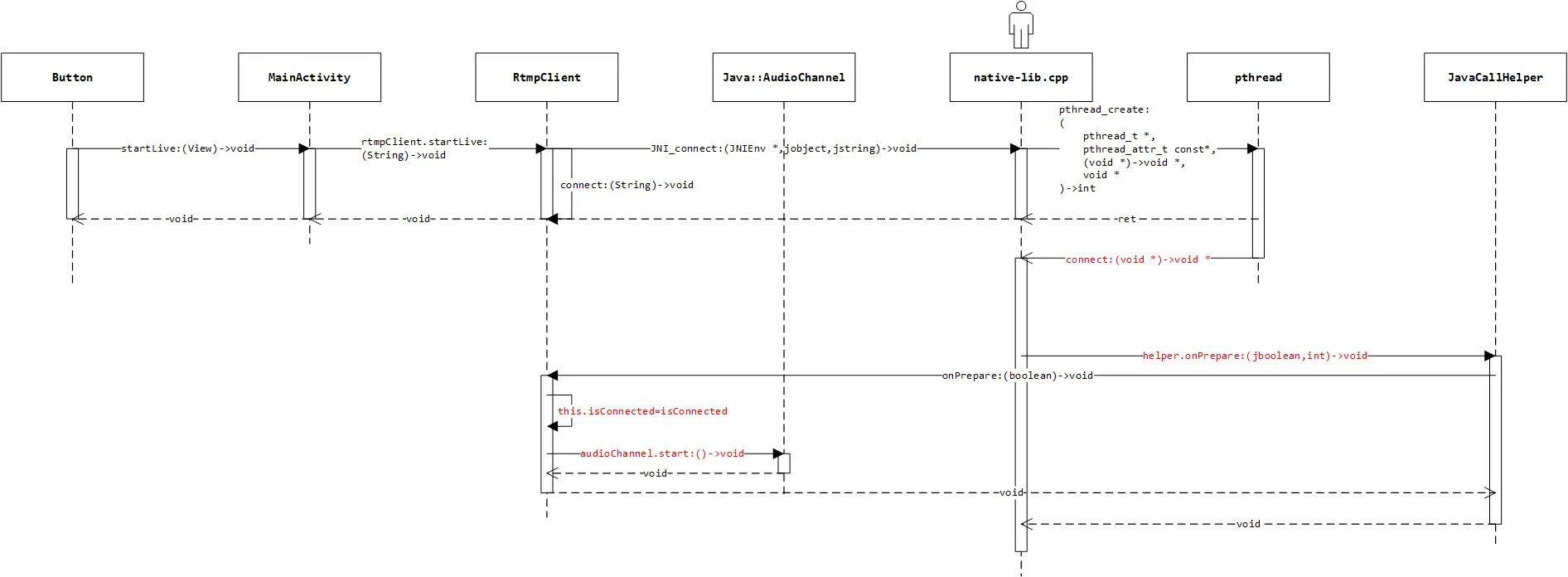 连接流媒体服务器