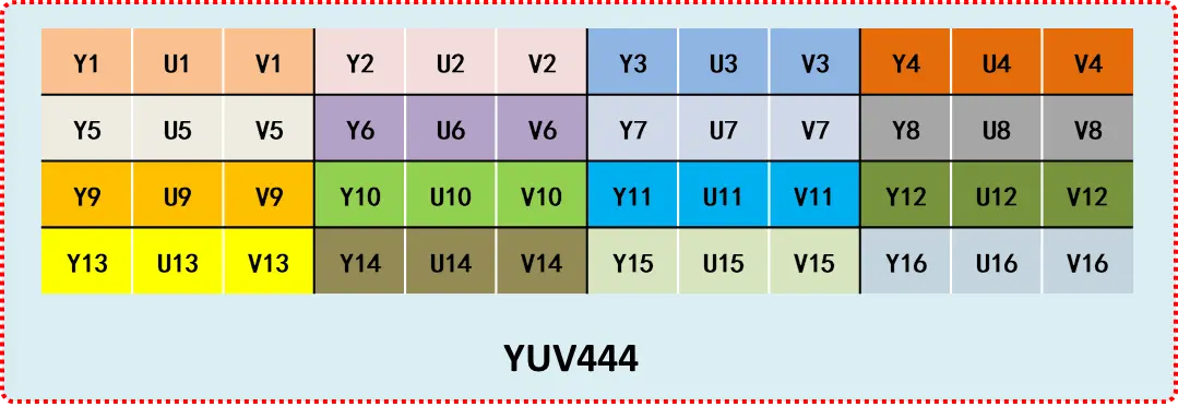 YUV444
