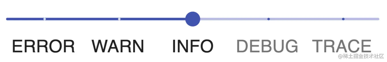五年Java经验，面试还是说不出日志该怎么写更好？——日志规