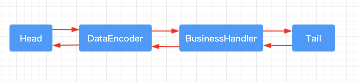Demo示例pipeline结构图
