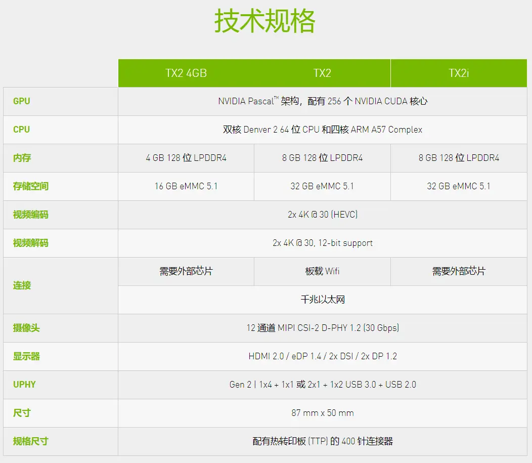 NVIDIA JETSON TX2技术规格