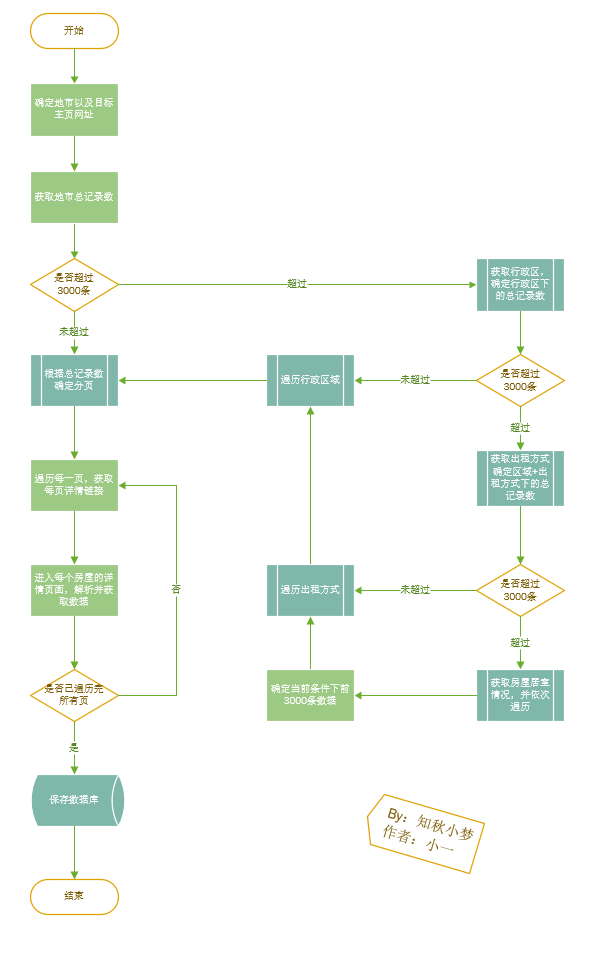 文章首发：公众号『知秋小梦』