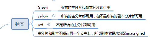 file file
