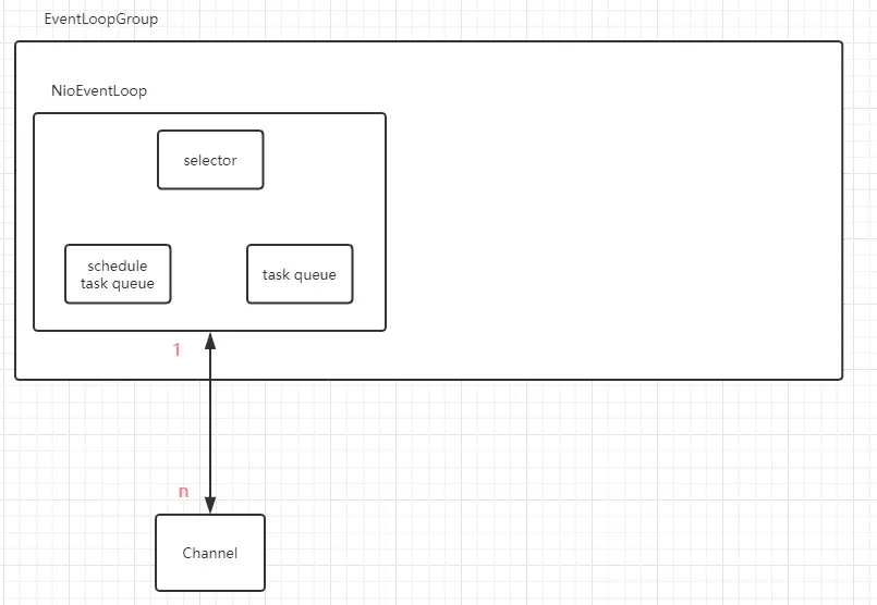 NioEventLoop