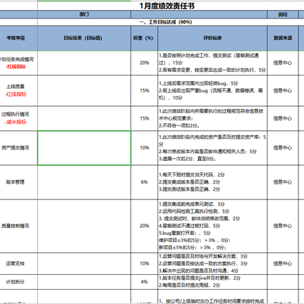 DevX于2020-01-09 13:32发布的图片